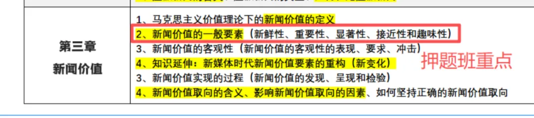 全网首发!2026山东理工大学新传考研真题@大禹新传辅导覆盖率100%,直接命中原题250分!!!-第65张图片-四季读书网 全网首发!2026山东理工大学新传考研真题@大禹新传辅导覆盖率100%,直接命中原题250分!!!-第65张图片-四季读书网