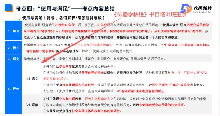 全网首发!2026山东理工大学新传考研真题@大禹新传辅导覆盖率100%,直接命中原题250分!!!-第72张图片-四季读书网 全网首发!2026山东理工大学新传考研真题@大禹新传辅导覆盖率100%,直接命中原题250分!!!-第72张图片-四季读书网