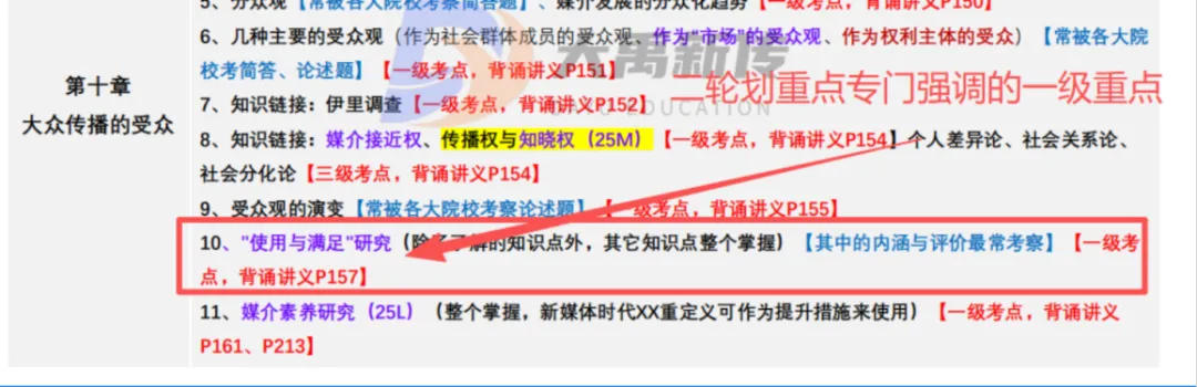 全网首发!2026山东理工大学新传考研真题@大禹新传辅导覆盖率100%,直接命中原题250分!!!-第73张图片-四季读书网 全网首发!2026山东理工大学新传考研真题@大禹新传辅导覆盖率100%,直接命中原题250分!!!-第73张图片-四季读书网