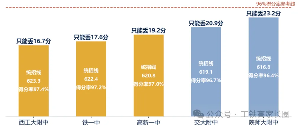2027中考名额分配70%定了?西安家长别急着焦虑,先把规则读透-第9张图片-四季读书网 2027中考名额分配70%定了?西安家长别急着焦虑,先把规则读透-第9张图片-四季读书网
