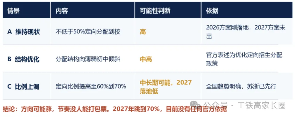 2027中考名额分配70%定了?西安家长别急着焦虑,先把规则读透-第12张图片-四季读书网 2027中考名额分配70%定了?西安家长别急着焦虑,先把规则读透-第12张图片-四季读书网