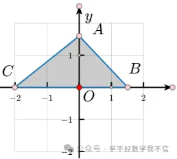 初二、初三坐标系中三角形的面积百试百灵的求法~-第4张图片-四季读书网