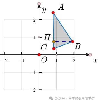 初二、初三坐标系中三角形的面积百试百灵的求法~-第6张图片-四季读书网
