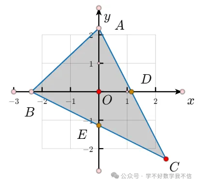 初二、初三坐标系中三角形的面积百试百灵的求法~-第8张图片-四季读书网