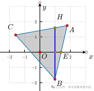 初二、初三坐标系中三角形的面积百试百灵的求法~-第9张图片-四季读书网