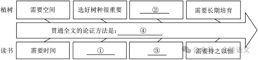 2026年10月南京玄武初三语文练习题-第2张图片-四季读书网 2026年10月南京玄武初三语文练习题-第2张图片-四季读书网