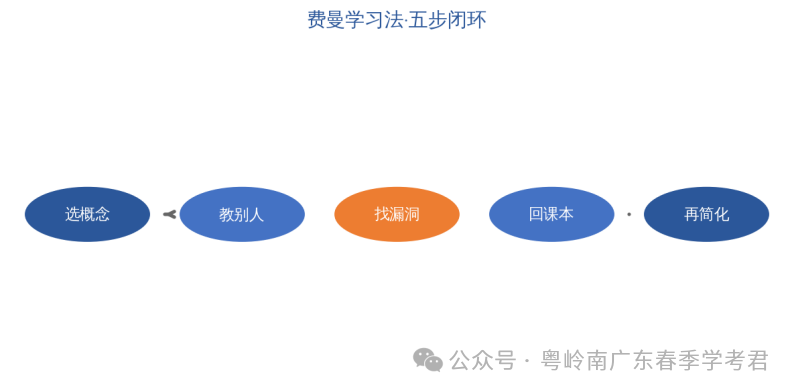 高考复习没方向感?背了总忘?也许不是你没努力 而是方法出了问题 学考君今天就陪你一起攻克这个难题 带你顺利备考上岸!生加油!!-第1张图片-四季读书网 高考复习没方向感?背了总忘?也许不是你没努力 而是方法出了问题 学考君今天就陪你一起攻克这个难题 带你顺利备考上岸!生加油!!-第1张图片-四季读书网