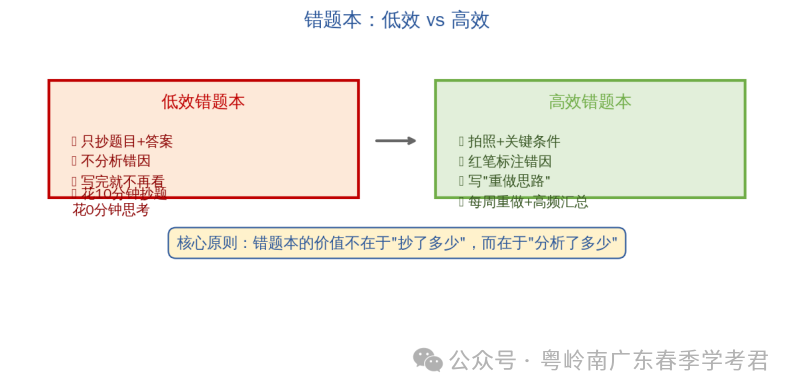 高考复习没方向感?背了总忘?也许不是你没努力 而是方法出了问题 学考君今天就陪你一起攻克这个难题 带你顺利备考上岸!生加油!!-第3张图片-四季读书网 高考复习没方向感?背了总忘?也许不是你没努力 而是方法出了问题 学考君今天就陪你一起攻克这个难题 带你顺利备考上岸!生加油!!-第3张图片-四季读书网
