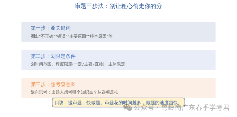高考复习没方向感?背了总忘?也许不是你没努力 而是方法出了问题 学考君今天就陪你一起攻克这个难题 带你顺利备考上岸!生加油!!-第4张图片-四季读书网 高考复习没方向感?背了总忘?也许不是你没努力 而是方法出了问题 学考君今天就陪你一起攻克这个难题 带你顺利备考上岸!生加油!!-第4张图片-四季读书网