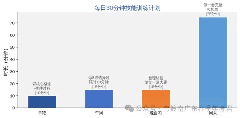 高考复习没方向感?背了总忘?也许不是你没努力 而是方法出了问题 学考君今天就陪你一起攻克这个难题 带你顺利备考上岸!生加油!!-第5张图片-四季读书网 高考复习没方向感?背了总忘?也许不是你没努力 而是方法出了问题 学考君今天就陪你一起攻克这个难题 带你顺利备考上岸!生加油!!-第5张图片-四季读书网