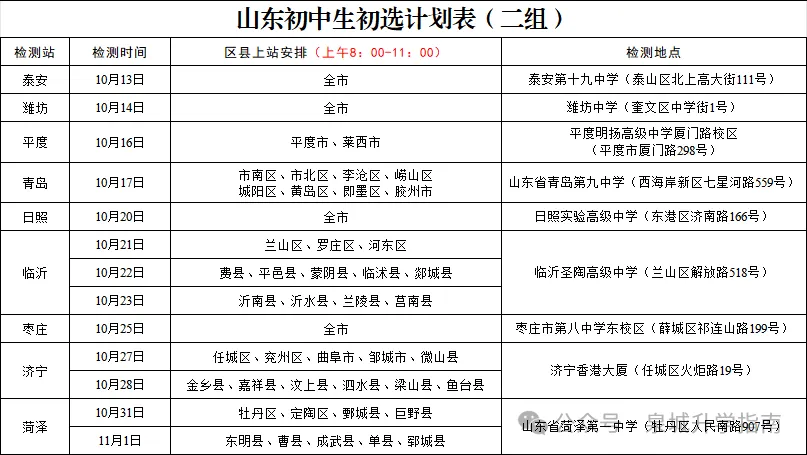 济南初三男生注意:空军航校初选还剩 7 天,免学费发津贴!双学籍飞行员就是你-第3张图片-四季读书网
