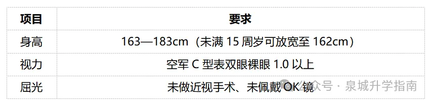 济南初三男生注意:空军航校初选还剩 7 天,免学费发津贴!双学籍飞行员就是你-第7张图片-四季读书网
