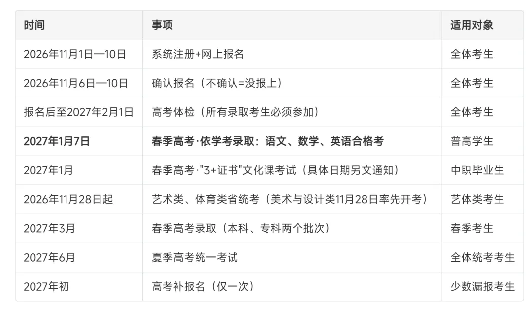 2027年广东高考11月1日开始报名,注意政策,有些考生只能报专科-第1张图片-四季读书网