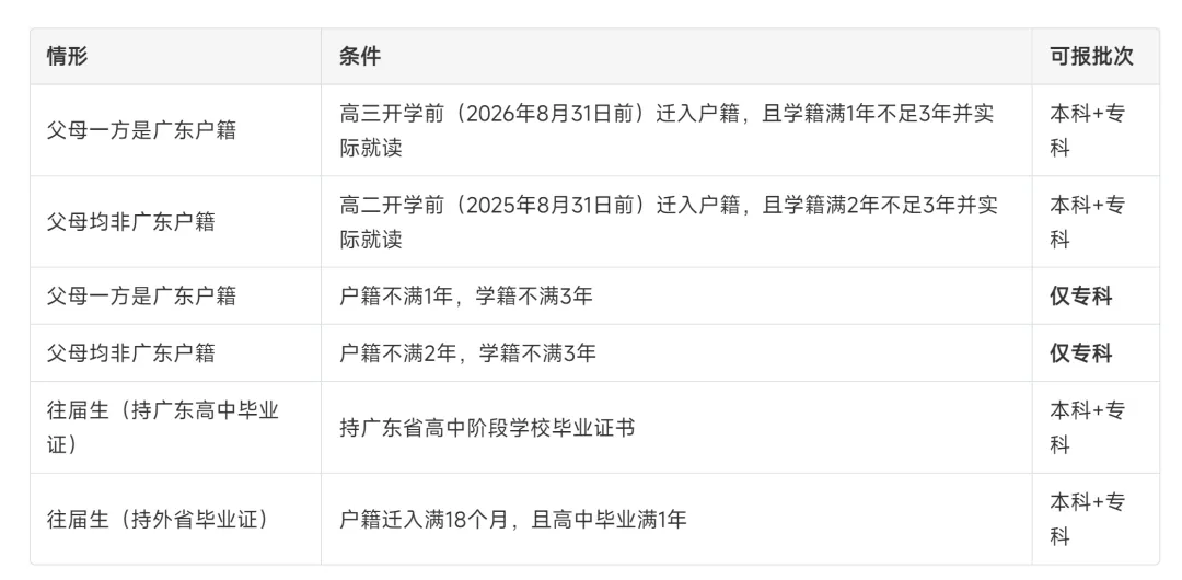 2027年广东高考11月1日开始报名,注意政策,有些考生只能报专科-第3张图片-四季读书网