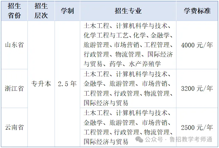 山东成考·2026年中国海洋大学成人高考招生简章-第3张图片-四季读书网 山东成考·2026年中国海洋大学成人高考招生简章-第3张图片-四季读书网