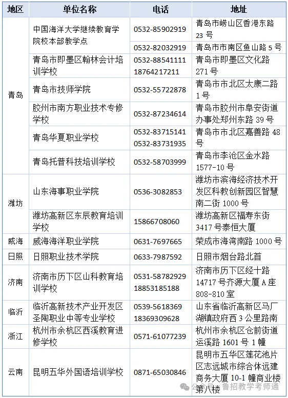 山东成考·2026年中国海洋大学成人高考招生简章-第4张图片-四季读书网 山东成考·2026年中国海洋大学成人高考招生简章-第4张图片-四季读书网
