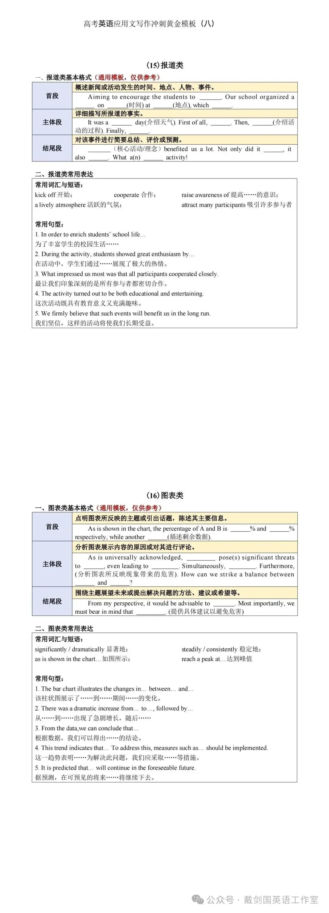 【写作指导】高考英语应用文写作冲刺黄金模板(八)-第1张图片-四季读书网 【写作指导】高考英语应用文写作冲刺黄金模板(八)-第1张图片-四季读书网