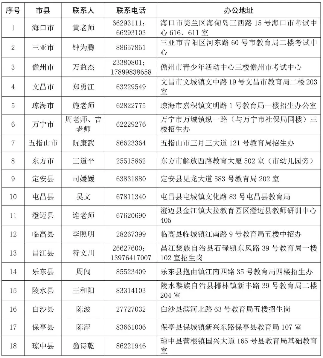 海南中考报名咨询电话-第2张图片-四季读书网