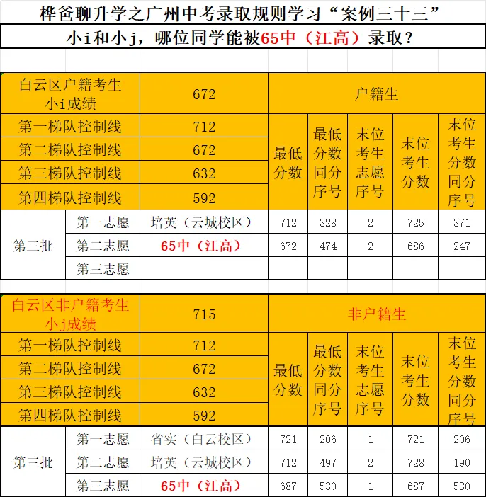 2026年广州中考录取规则学习“案例三十三”-第1张图片-四季读书网 2026年广州中考录取规则学习“案例三十三”-第1张图片-四季读书网