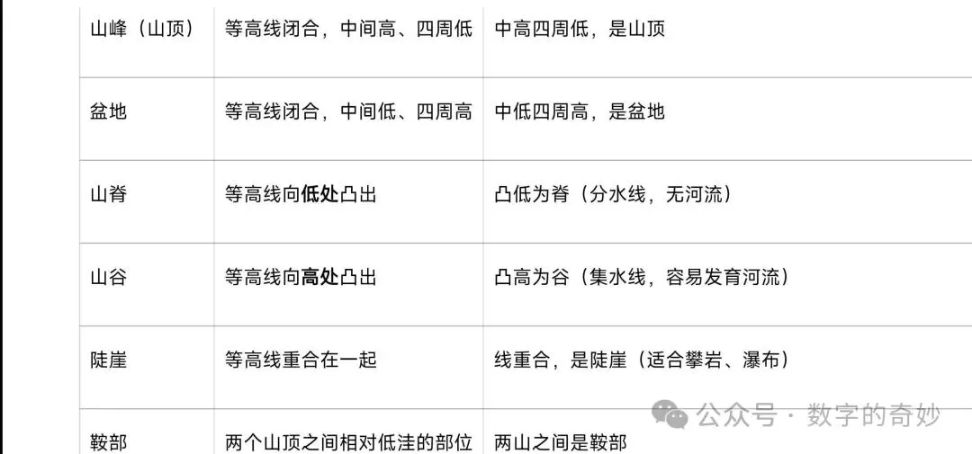 初一地理期中常考地形图知识点-第1张图片-四季读书网