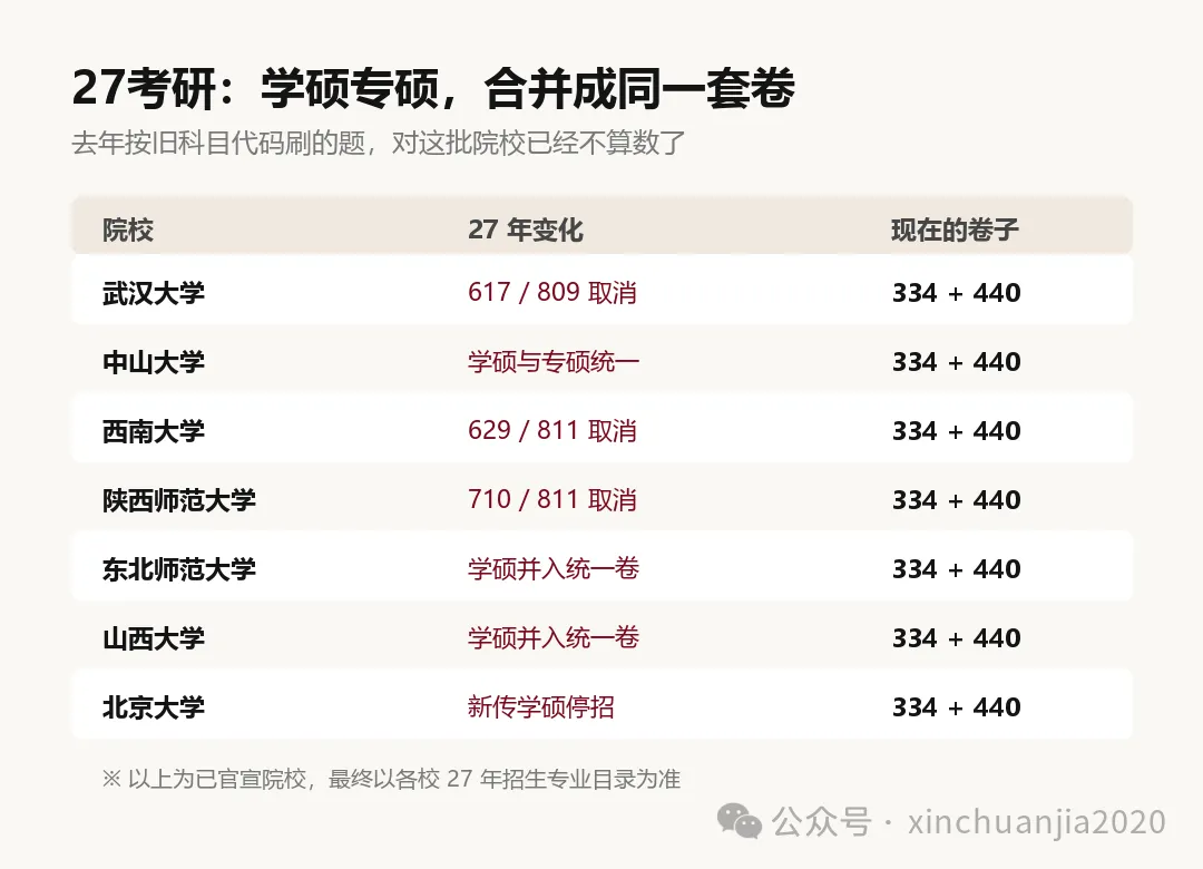 27新传考研·模拟考|第2模拟考11月1日举行!-第2张图片-四季读书网 27新传考研·模拟考|第2模拟考11月1日举行!-第2张图片-四季读书网