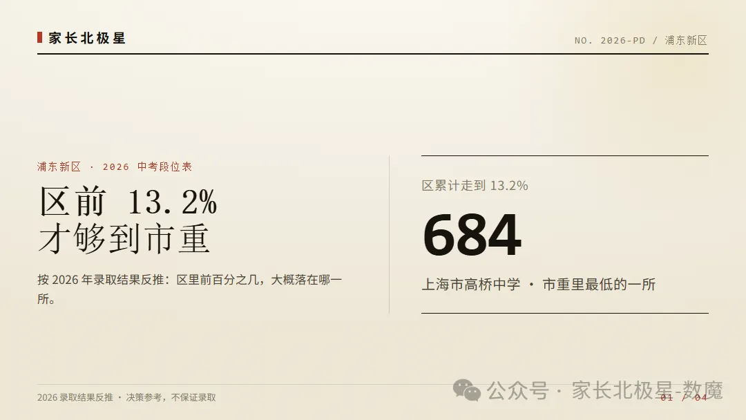 浦东新区 2026 中考段位表:想进市重点高中,得全区排名多少才行?-第1张图片-四季读书网