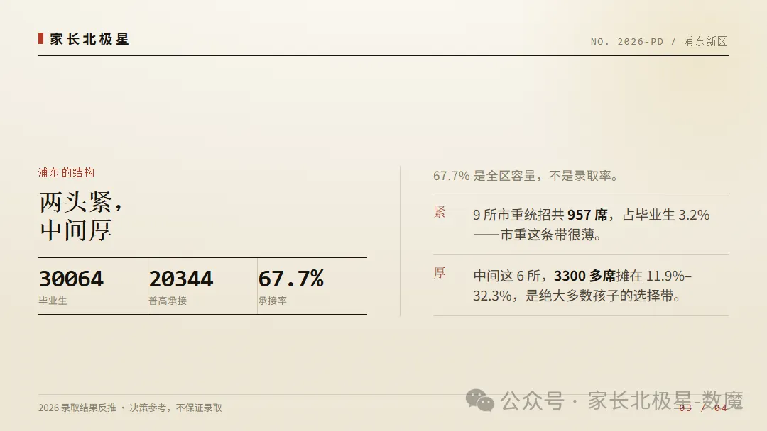 浦东新区 2026 中考段位表:想进市重点高中,得全区排名多少才行?-第4张图片-四季读书网