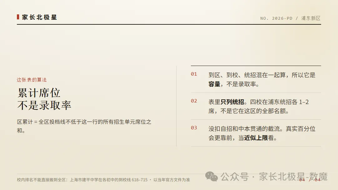 浦东新区 2026 中考段位表:想进市重点高中,得全区排名多少才行?-第5张图片-四季读书网