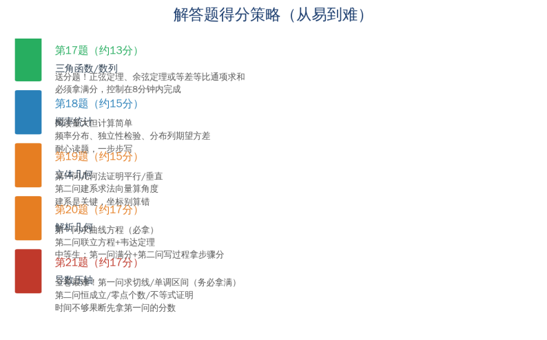 高考倒计时222天!备考就现在!广东高考2数学备考需要策略!小编用一文带你拆开广东试卷 打开广东数学备考宏观策略!-第3张图片-四季读书网