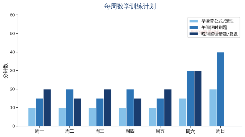 高考倒计时222天!备考就现在!广东高考2数学备考需要策略!小编用一文带你拆开广东试卷 打开广东数学备考宏观策略!-第5张图片-四季读书网