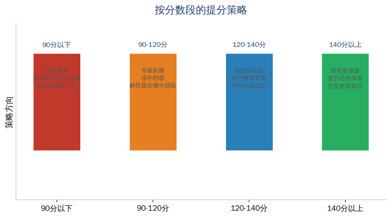 高考倒计时222天!备考就现在!广东高考2数学备考需要策略!小编用一文带你拆开广东试卷 打开广东数学备考宏观策略!-第4张图片-四季读书网