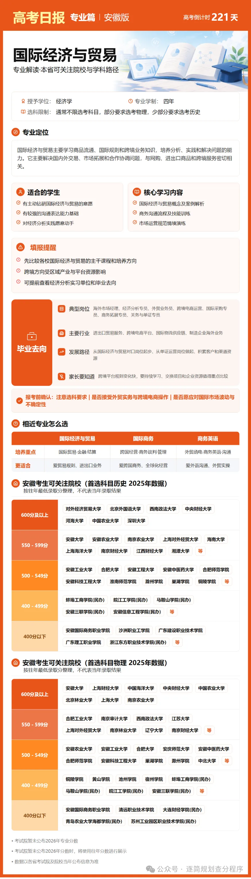 10月29日【高考日报】 距离高考还有221天-第2张图片-四季读书网
