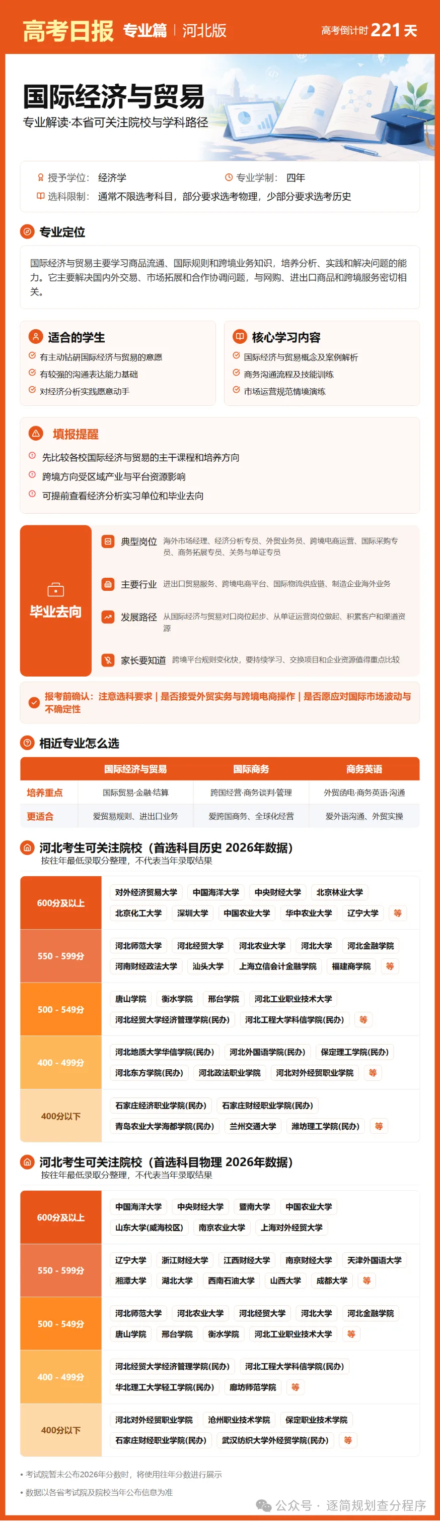 10月29日【高考日报】 距离高考还有221天-第10张图片-四季读书网