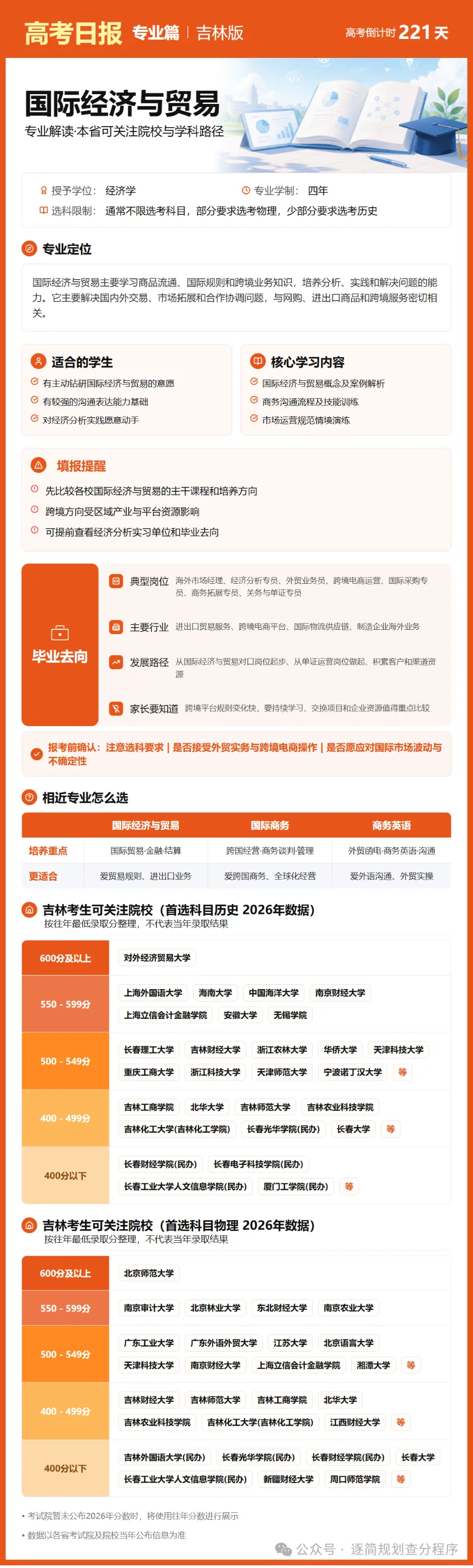 10月29日【高考日报】 距离高考还有221天-第15张图片-四季读书网