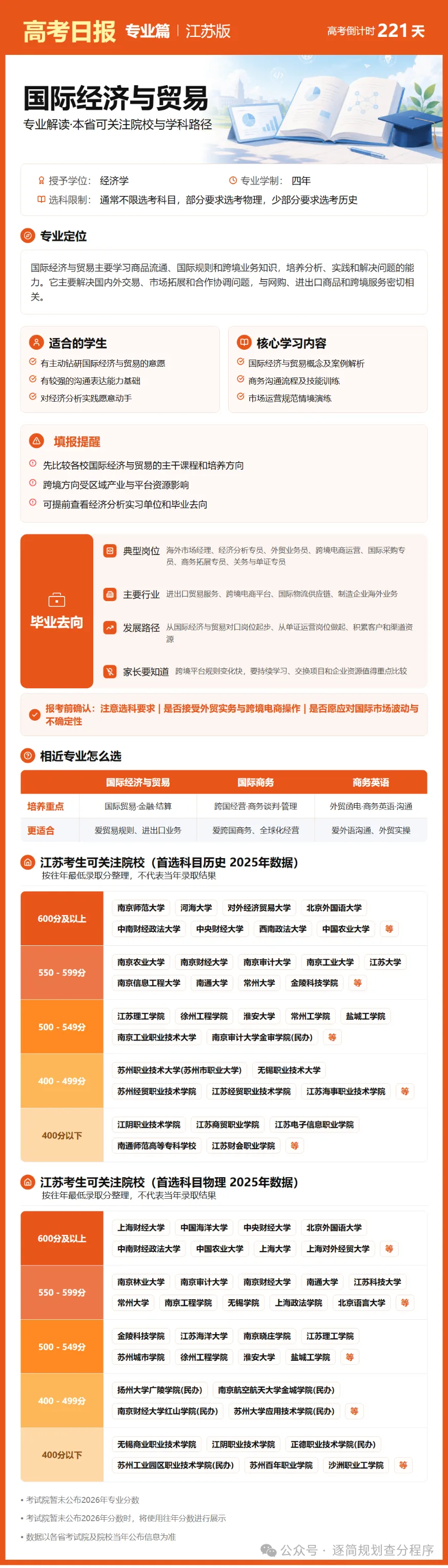 10月29日【高考日报】 距离高考还有221天-第16张图片-四季读书网