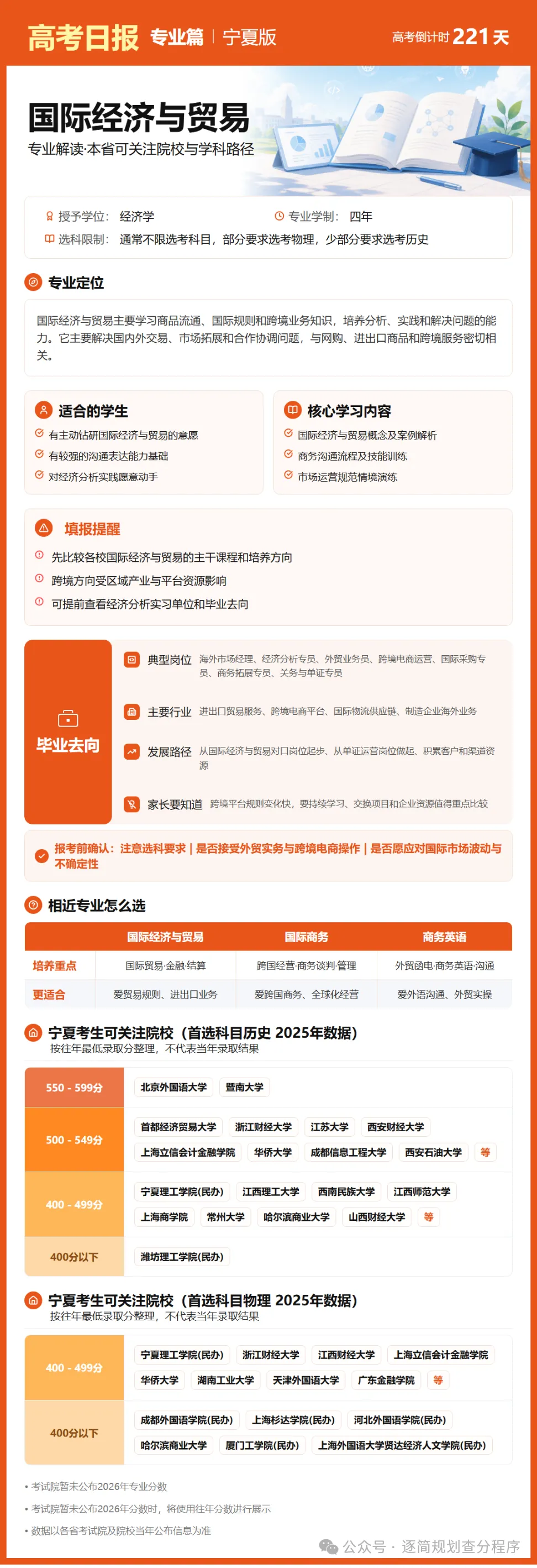 10月29日【高考日报】 距离高考还有221天-第20张图片-四季读书网
