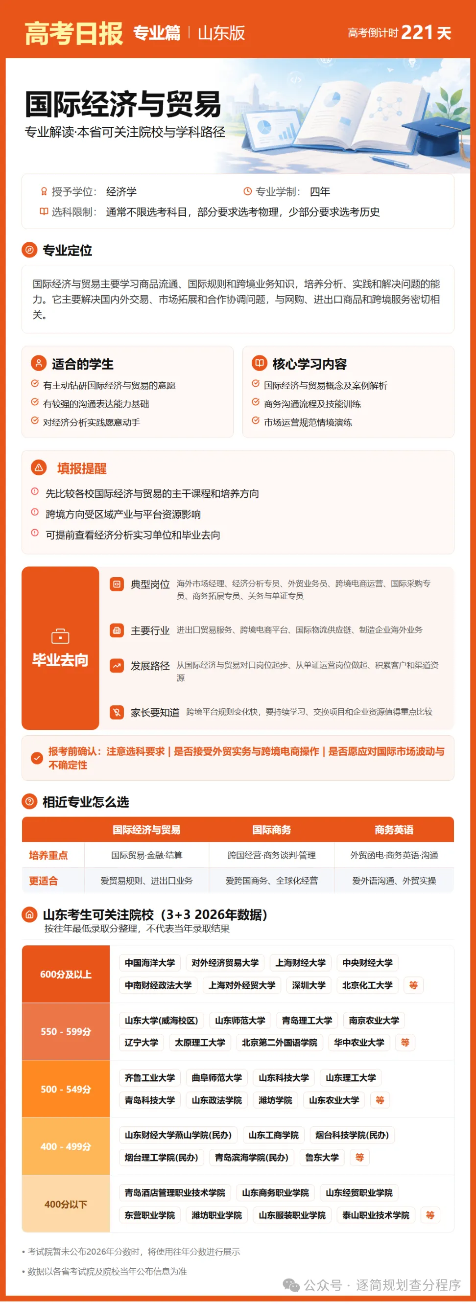 10月29日【高考日报】 距离高考还有221天-第22张图片-四季读书网
