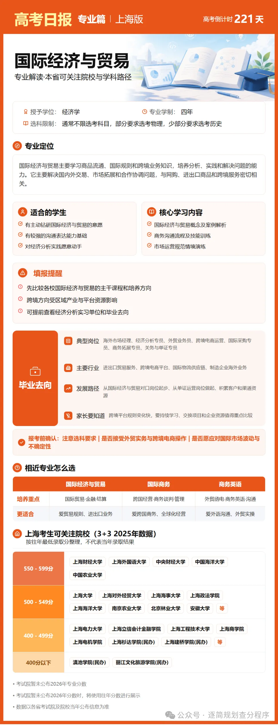 10月29日【高考日报】 距离高考还有221天-第25张图片-四季读书网