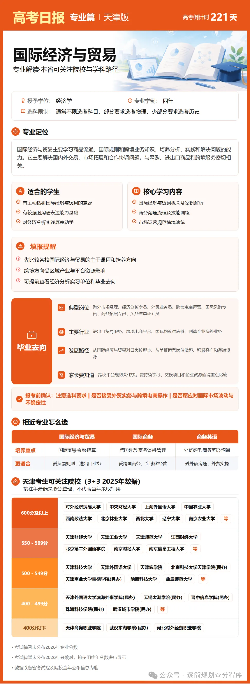 10月29日【高考日报】 距离高考还有221天-第27张图片-四季读书网