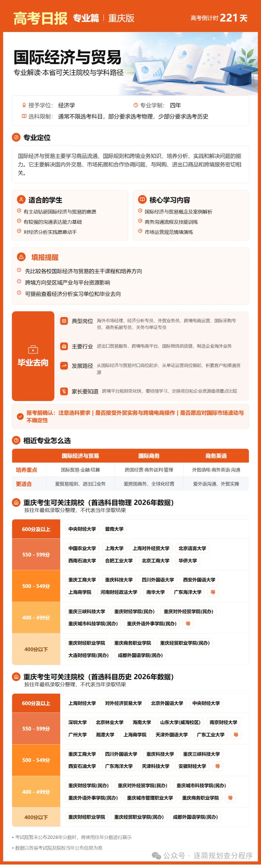 10月29日【高考日报】 距离高考还有221天-第31张图片-四季读书网