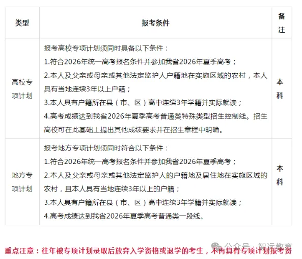 【高考】@高三生,2027高考全年大事早知道!-第17张图片-四季读书网