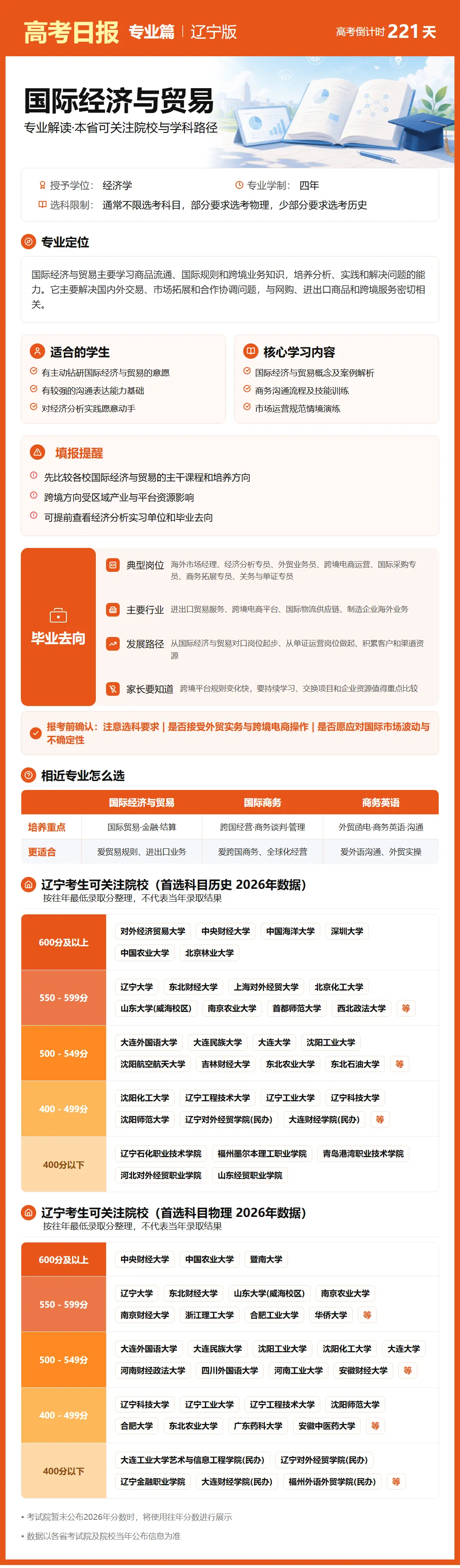 高考日报 | 10月29日-第1张图片-四季读书网