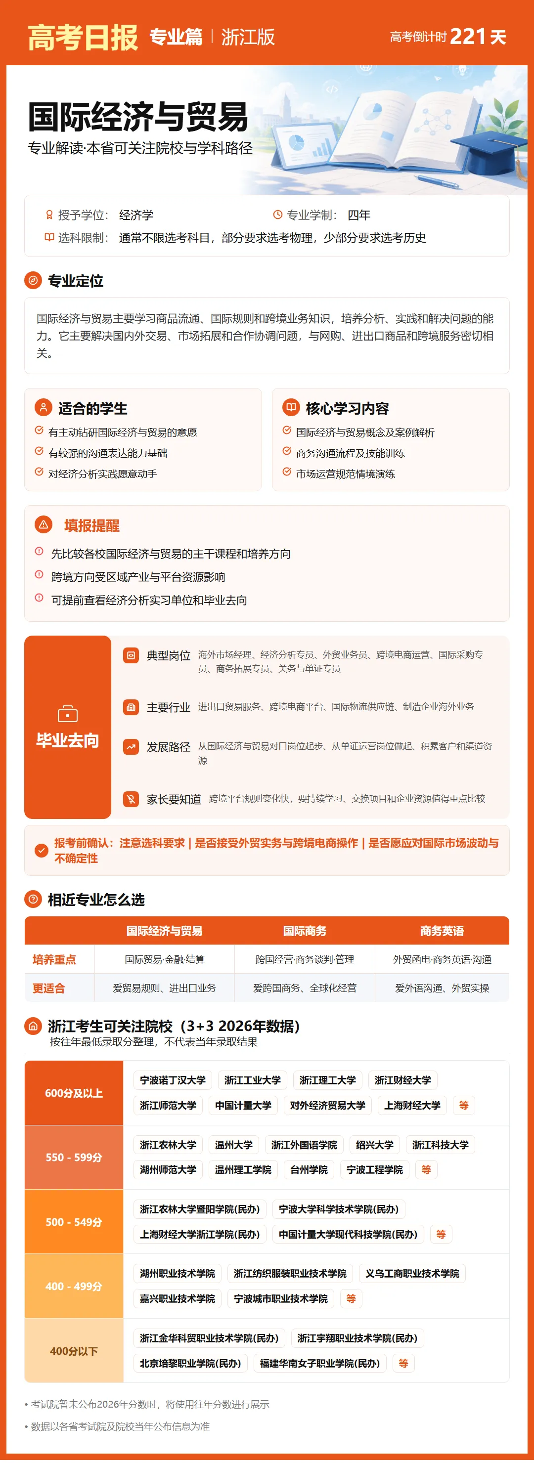 高考日报 | 10月29日-第7张图片-四季读书网
