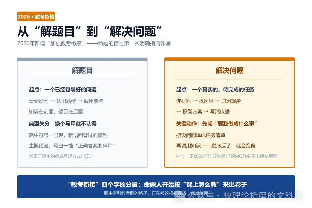 【高考信息】教育部1号文件:命题改革的“指挥棒”-第5张图片-四季读书网