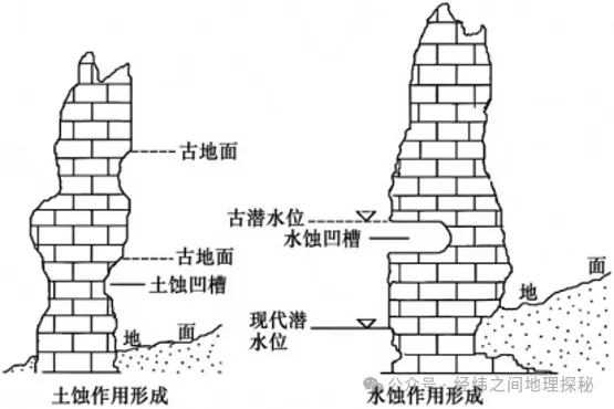 【高考地理】石柱上的两种水平凹槽-第1张图片-四季读书网 【高考地理】石柱上的两种水平凹槽-第1张图片-四季读书网
