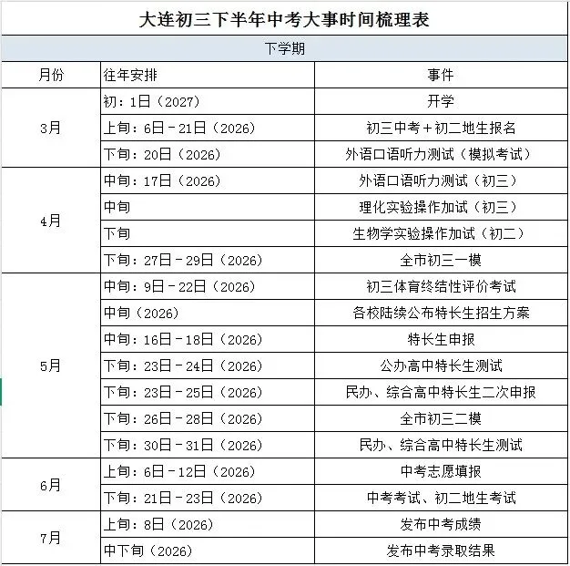 大连中考|大连初三下半年中考大事件时间表-第1张图片-四季读书网