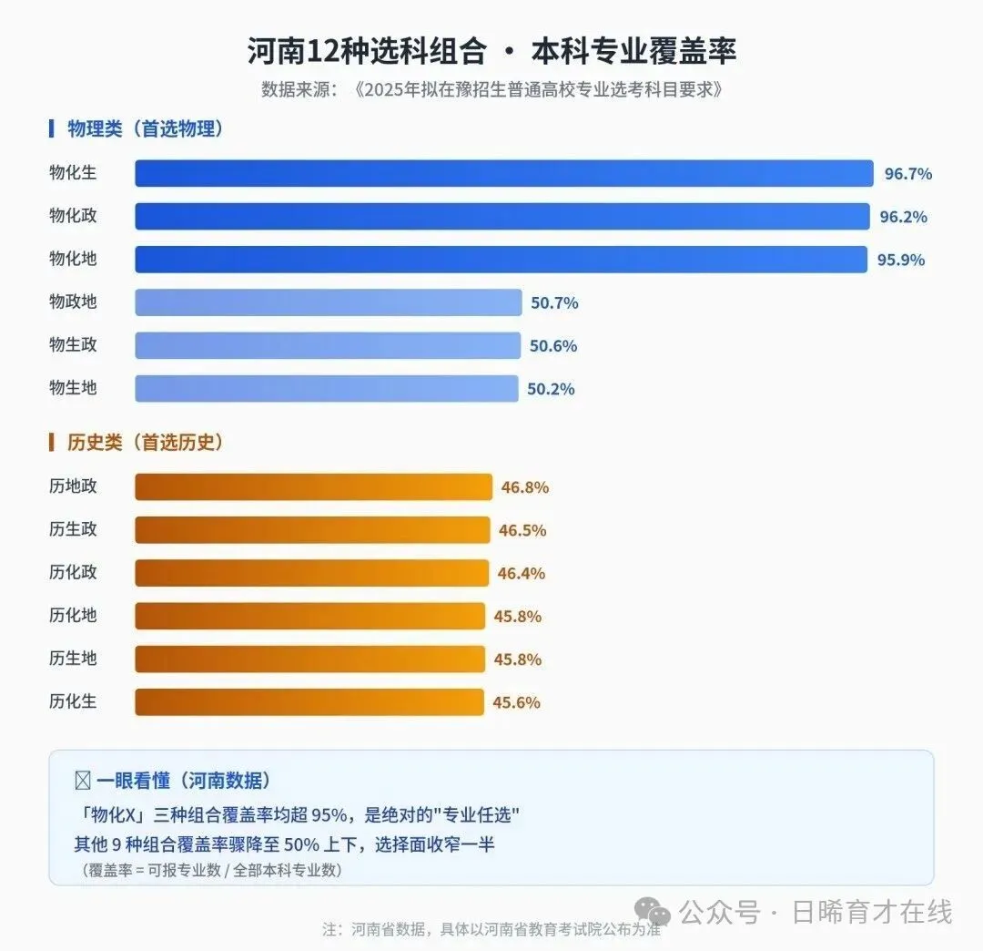 新高考,选科怎么选-第7张图片-四季读书网