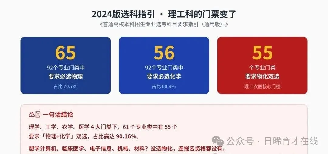 新高考,选科怎么选-第10张图片-四季读书网