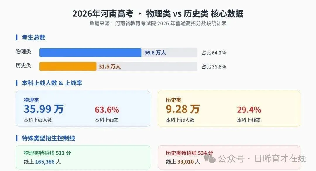 新高考,选科怎么选-第12张图片-四季读书网