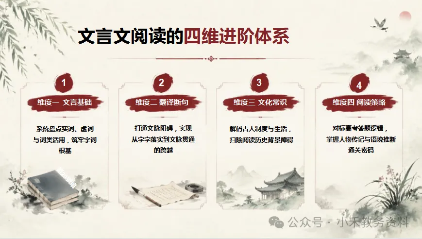 高考文言文诗词推断技巧:文言有法//从“读懂字词”到“读懂文本的”四阶突破-第9张图片-四季读书网 高考文言文诗词推断技巧:文言有法//从“读懂字词”到“读懂文本的”四阶突破-第9张图片-四季读书网